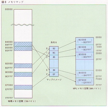 ASCII1984(08)d208MB-S1_図3メモリマップW739.jpg
