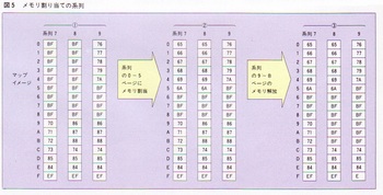 ASCII1984(08)d209MB-S1_図5メモリ割り当てW1098.jpg