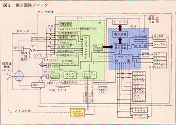 ASCII1985(04)p151リコーXR-P_図2_W756.jpg