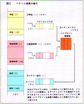 ASCII1986(02)c05CRAY-2_図C_明20コ30_W614.jpg